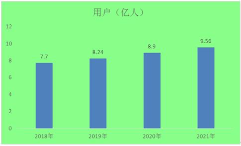 世界交友软件排行榜_2022年最新约会交友软件排行与攻略(2)