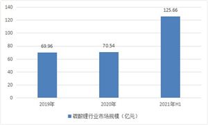 碳酸锂市场调研 2022碳酸锂行业前景及现状分析报告