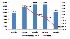 2022年新能源商用车行业现状及发展前景分析