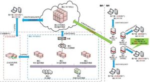 融云手把手教你快速构建一个企业自有“微信”!