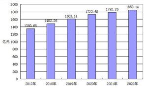 我国婴幼儿配方奶粉的发展现状和市场空间