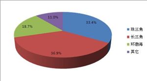 2022服务机器人行业分析报告 服务机器人企业市场格局(规模)分析