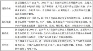2022年中国食疗行业发展趋势分析