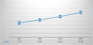 多式联运行业分析 多式联运行业未来前景展望
