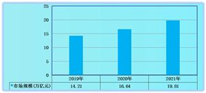 5G提速到了万兆级时代 5G行业深度调研