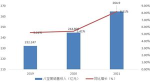 中国八宝粥市场现状调研与发展前景分析
