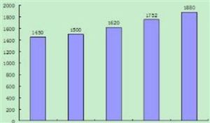 中国线路板行业市场规模及发展现状分析