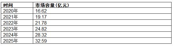https://www.chinairn.com/report/20220701/134553212.html?id=1841130&name=guomeng