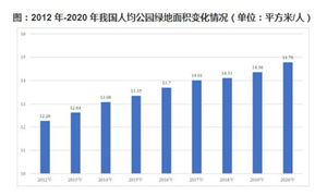 园林绿化发展进程如何 城市园林建设发展方向分析