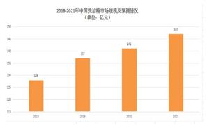 洗洁精行业发展现状及行业消费趋势分析