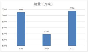 2022年中国桥梁用钢行业现状分析 中国桥梁用钢行业供需现状