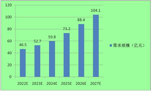 2023军工线缆行业发展前景预测分析 行业有望实现国产化100%