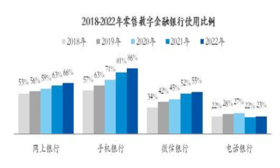 移动银行行业市场运营格局 移动银行行业未来发展趋势现状