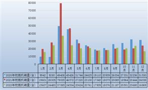 中国挖掘机行业市场发展分析及预测