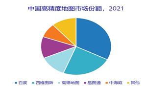 高精度地图行业市场变化 高精度地图行业前景
