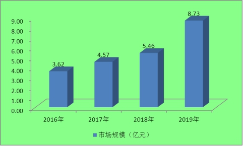 2023锂电池及其负极材料回收再利用市场投资规划研究报告