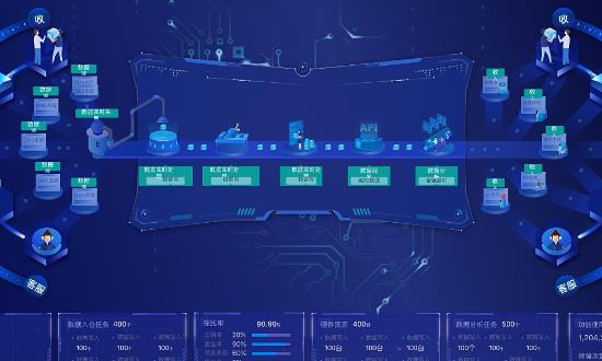数字中台市场多大? 数字中台行业深度调研及投资分析