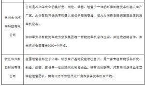 2023无人洗车行业现状及市场规模分析