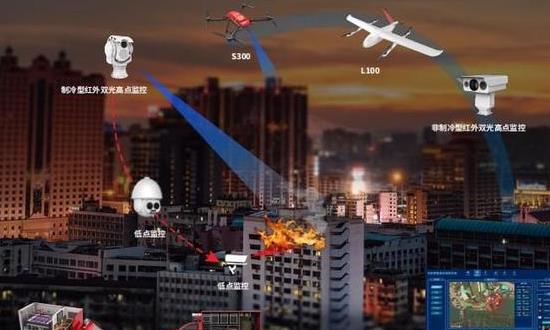 城市应急联动系统发展现状及投资前景分析