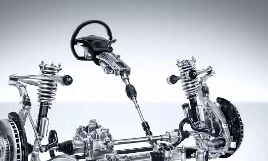 汽车转向系统行业发展前景投资分析