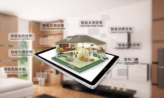 智慧家庭行业发展机会 智慧家庭行业市场发展前景投资机遇
