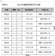 储蓄式国债值得购买吗? 中国债券投资行业市场分析2023
