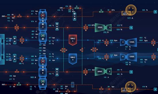2023组态软件行业发展现状趋势分析