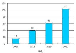 锂电池回收潜力分析:多家日企目标从智能手机和车载锂电池回收稀有金属