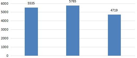 金融服务外包行业市场规模与份额分析