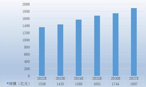 内蒙古应急储备投资分析 2023-2027年内蒙古应急储备行业供给规模预测