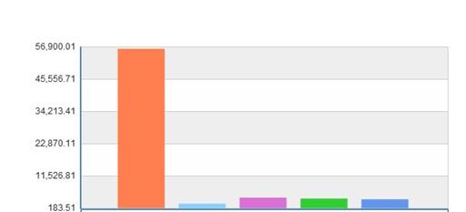 通用塑料市场需求及发展现状分析2023