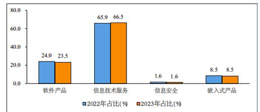嵌入式系统软件市场前景 2023嵌入式系统软件行业市场深度调研