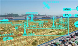 2023智慧港口行业市场发展分析：绿色智慧转型成港口高质量发展必由之路