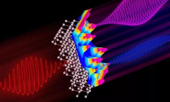 阿秒激光技术是否将成为物理学的未来？激光显示将会爆发式增长