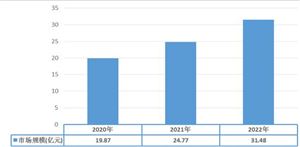 鱼肠作为海产休闲食品中的重要品类 具有广阔的市场空间与强劲的发展潜力