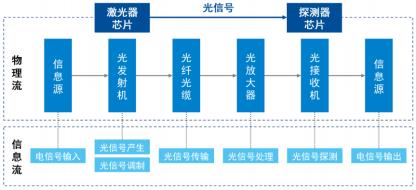 2024中国光芯片行业深度分析及投资价值研究