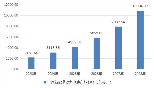 2024中国新能源电池行业市场前景分析调查