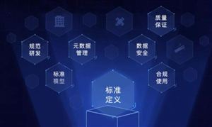 大省推进创建国家级数据交易所 数据要素流通或继续实质性加速 数据要素市场进入快速发展期