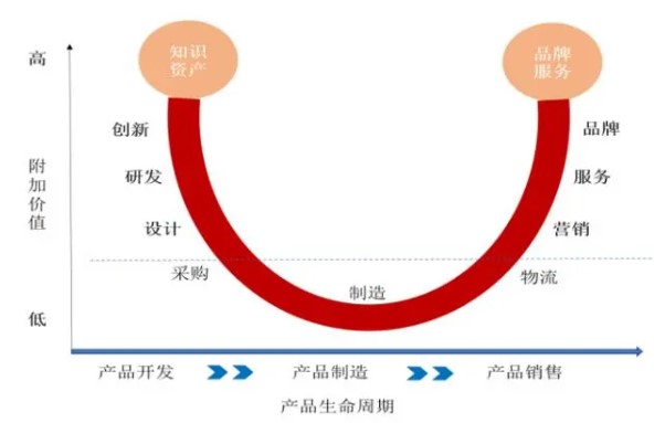 大坝健康监测系统行业发展及产业链分析