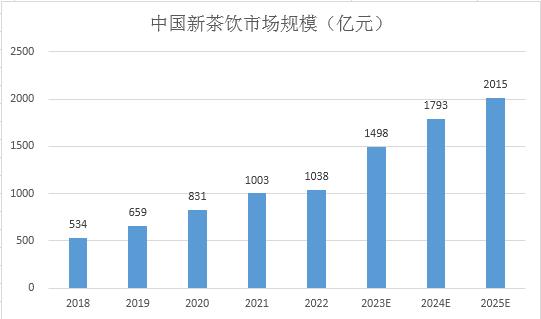 https://www.chinairn.com/report/20231007/161044487.html?id=1891474&name=GuoMeng