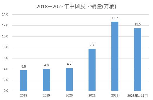 https://www.chinairn.com/report/20231127/115934166.html?id=1896756&name=GuoMeng https://www.chinairn.com/report/20231127/115934166.html?id=1896756&name=GuoMeng