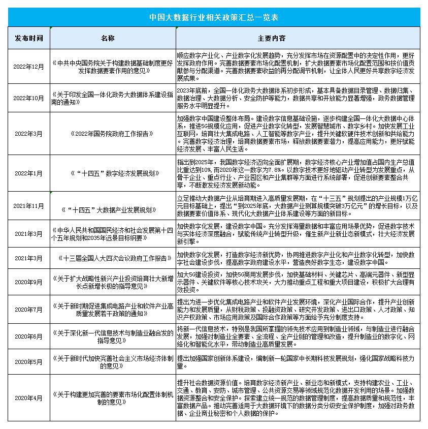 中国大数据产业最新政策文件汇总及解析
