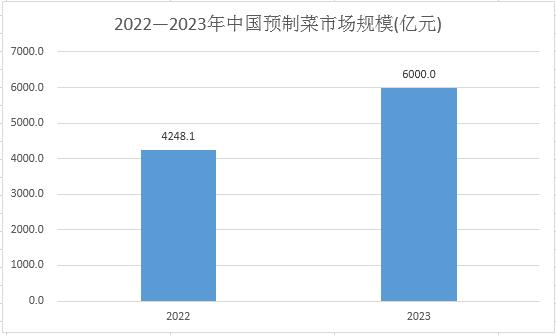 https://www.chinairn.com/report/20231117/134716118.html?id=1895885&name=GuoMeng