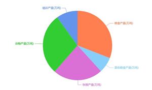 粮食行业发展现状：2023年全国粮食收购量超4亿吨