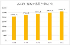 水果产业现状及未来发展趋势分析2024