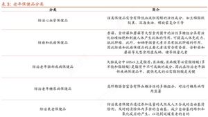 2024中国老年保健品市场深度调查研究报告