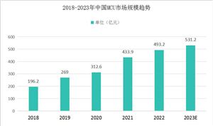 MCU芯片行业未来发展前景如何？