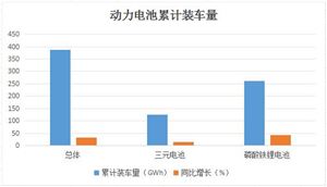 2024汽车动力电池行业深度调研：动力电池需求量持续增加