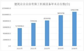 建筑工程质量检测设备市场现状及前景分析2024