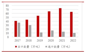 2024年食盐行业市场现状及发展趋势